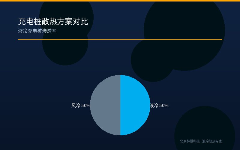 充电桩散热方案 液冷技术
