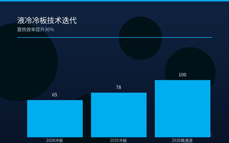 液冷冷板技术迭代 散热效率提升